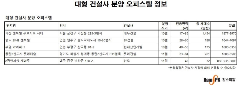 분양시장. ‘10월 부동산대책’ 앞둔 투자자 발길 어디로 갈까?