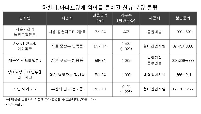 아파트 이름에 역명을 넣으면 청약률도 '高高'
