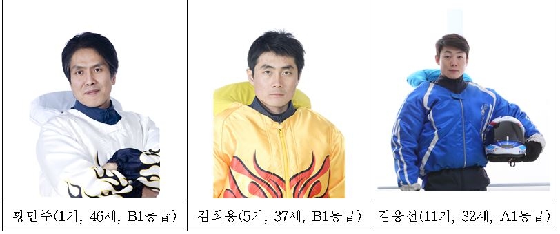 후반기 상승세를 타고 있는 하위권 선수들. (사진=경정운영본부)