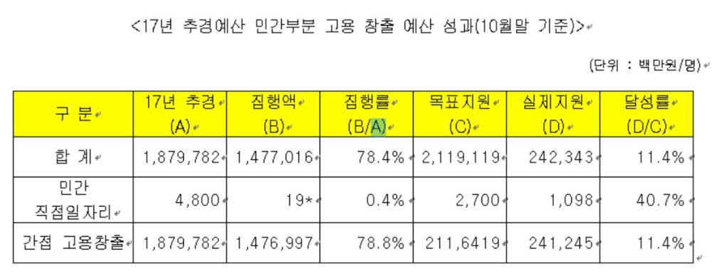 자료=김도읍 의원실