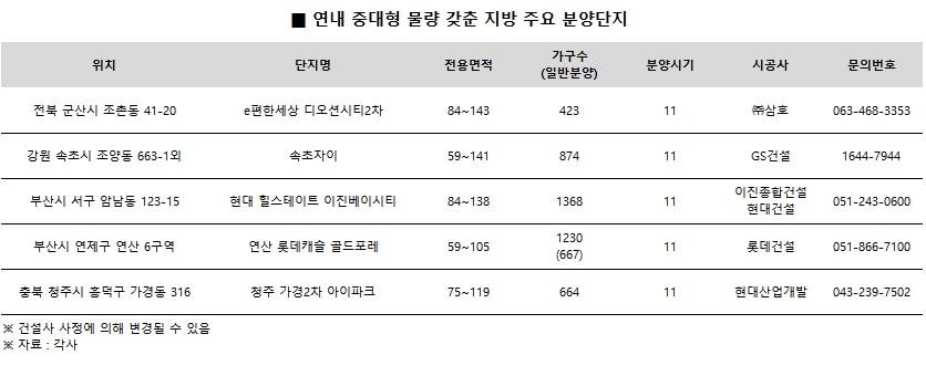 지방에선 중대형 아파트가 ‘귀한 몸’