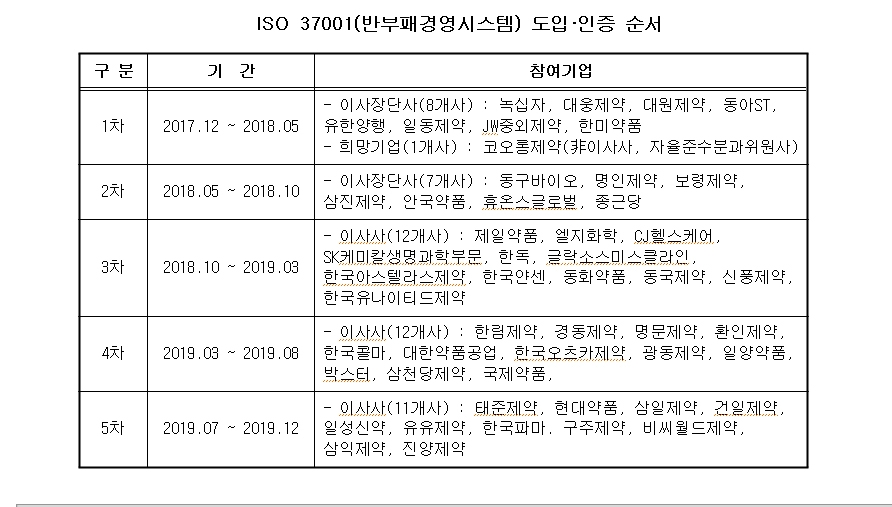 (사진=바이오제약협회)