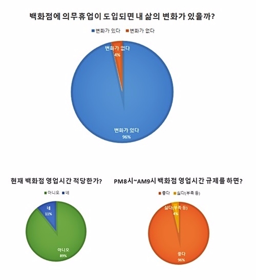 백화점 의무휴업 도입되면 내삶에 변화가 있을까.