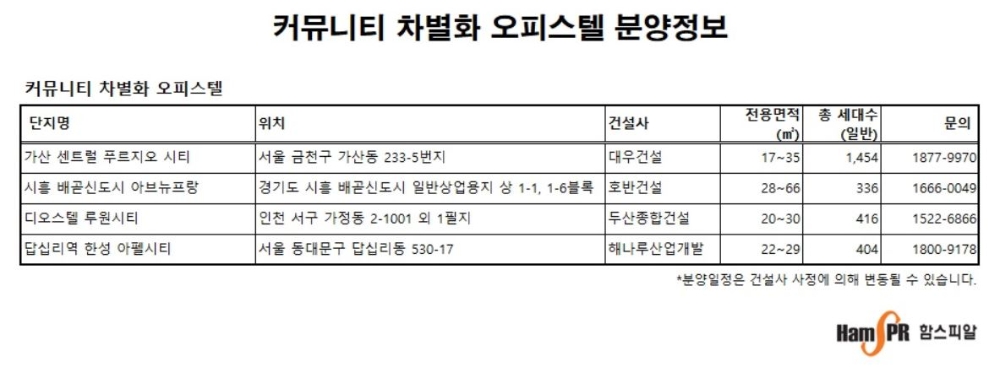 오피스텔, 아파트 뺨치는 ‘고급’ 커뮤니티 경쟁, 시작됐다