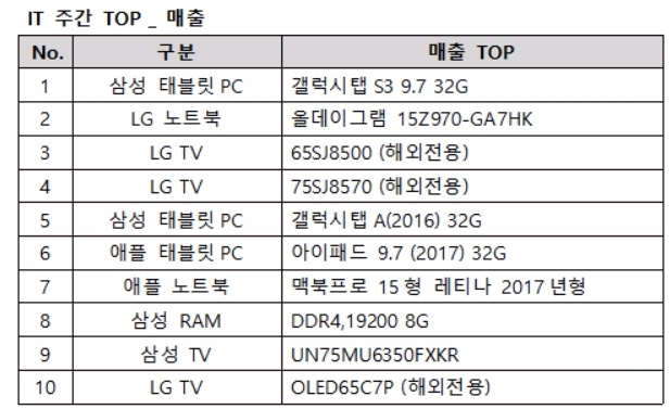 제공=에누리