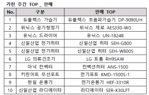 제공=에누리