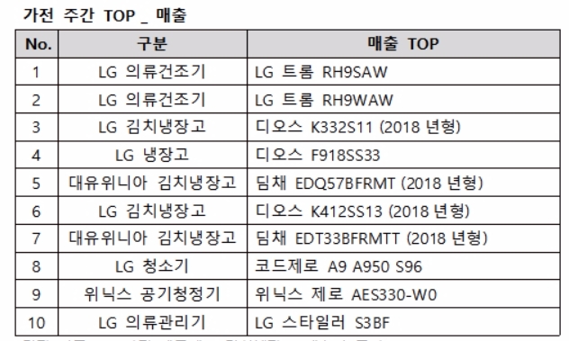 제공=에누리