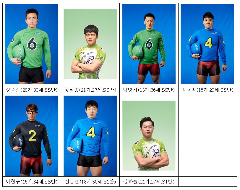 2017 경륜 그랑프리 결승진출자 윤곽, 드러났다