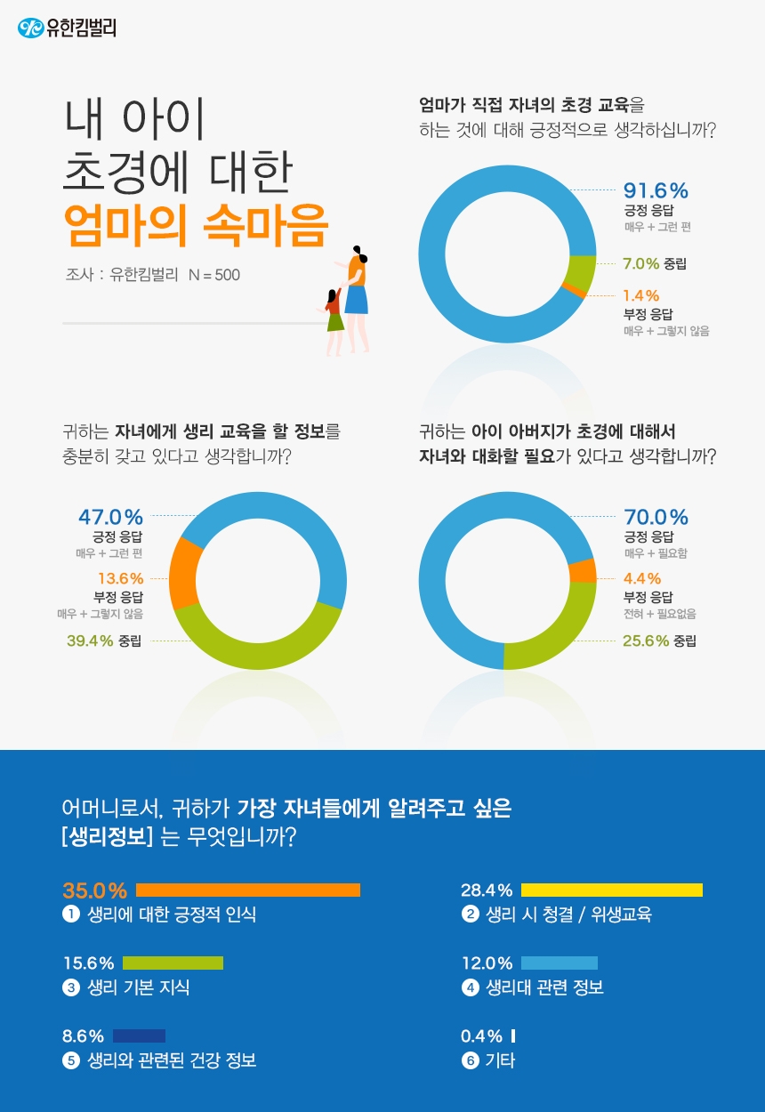 (사진=유한킴벌리)