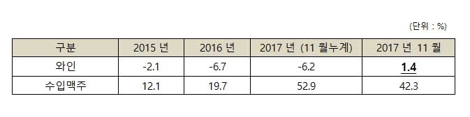 롯데마트, 연말 파티 주력 주류인 와인 급부상 中