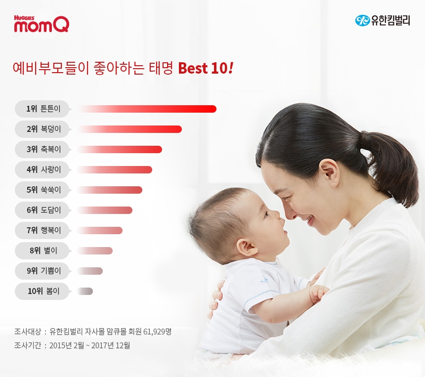 유한킴벌리 태명 best10 인포그라픽