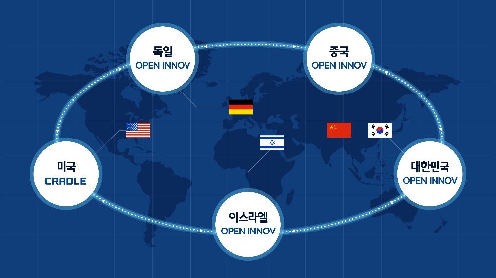 현대차그룹 오픈이노베이션 5대 네트워크.(사진=현대자동차)