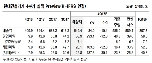 사진=NH투자증권 제공