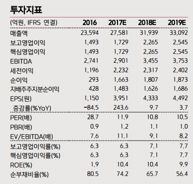 사진=키움증권 리서치센터 제공