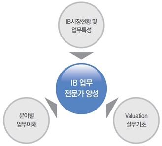 (사진=금융투자협회)