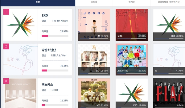 '서가대', 매서운 동장군 속 뜨겁게 달군다...벌써부터 후끈