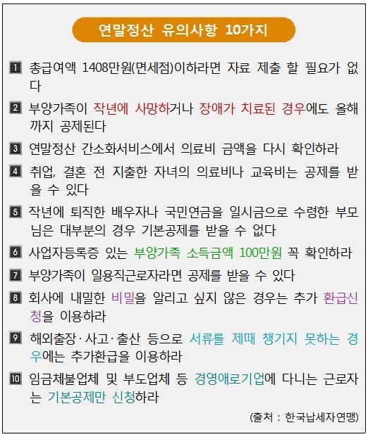 2018년 연말정산 유의해야할 10가지는?