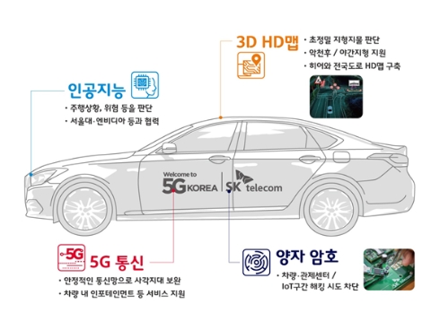 SK텔레콤 자율주행기술 특장점 (사진=SK텔레콤)