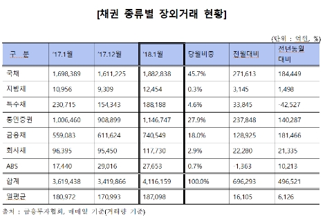 (사진=금융투자협회)