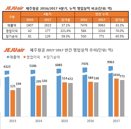 (사진=제주항공)