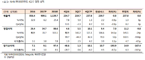 (자료=하이투자증권)