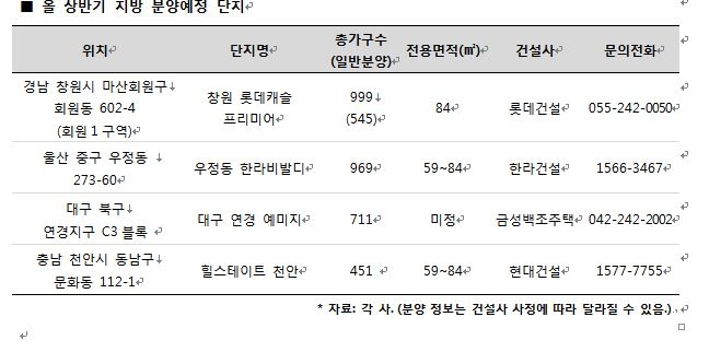 강추위에도 뜨거운 지방 분양시장 열기… 무술년 초반성적 '좋네'