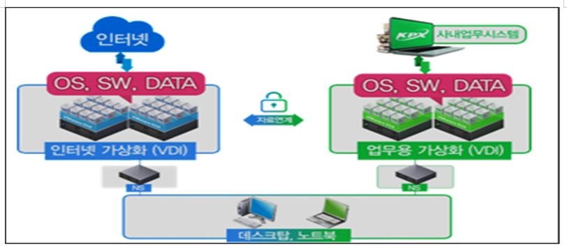 전력거래소 – 클라우드 기반의 데스크탑가상화(VDI) 본격 서비스 개시