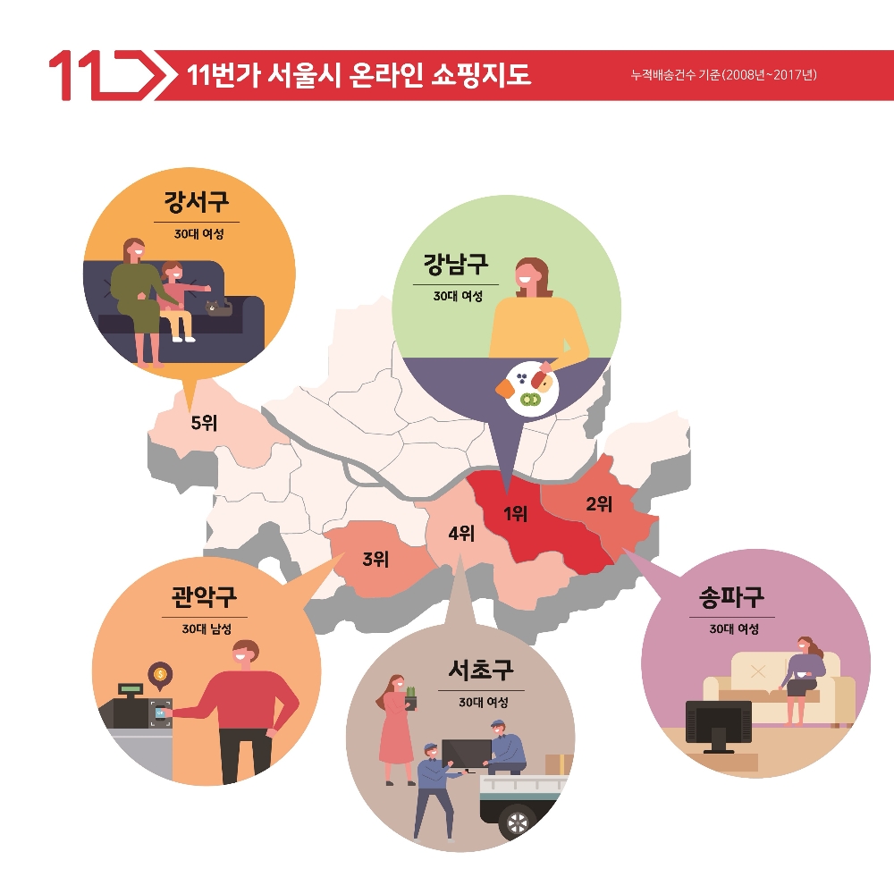 11번가 사랑한 강남구 30대 여성…10년간 배송1위 기록