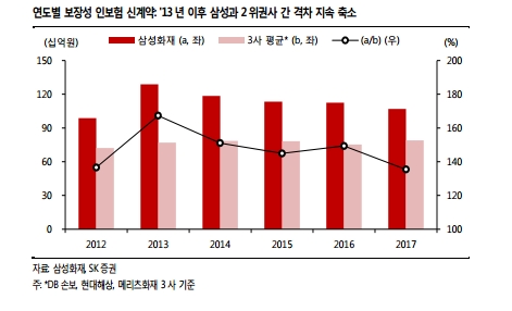 (자료=SK증권)