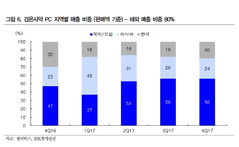 (자료=IBK투자증권)