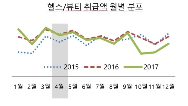 <자료 출처 : 신한카드 빅데이터 트렌드 연구소>