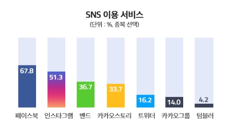 (자료=KT 나스미디어)