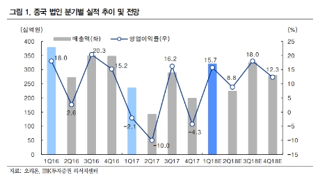 (자료=IBK투자증권)