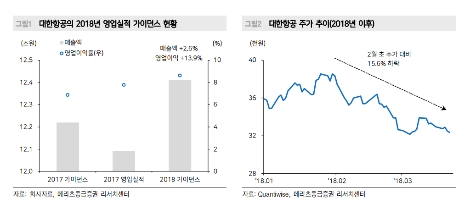 (자료=메리츠종금증권)