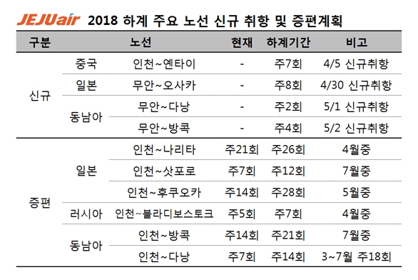 (사진=제주항공)
