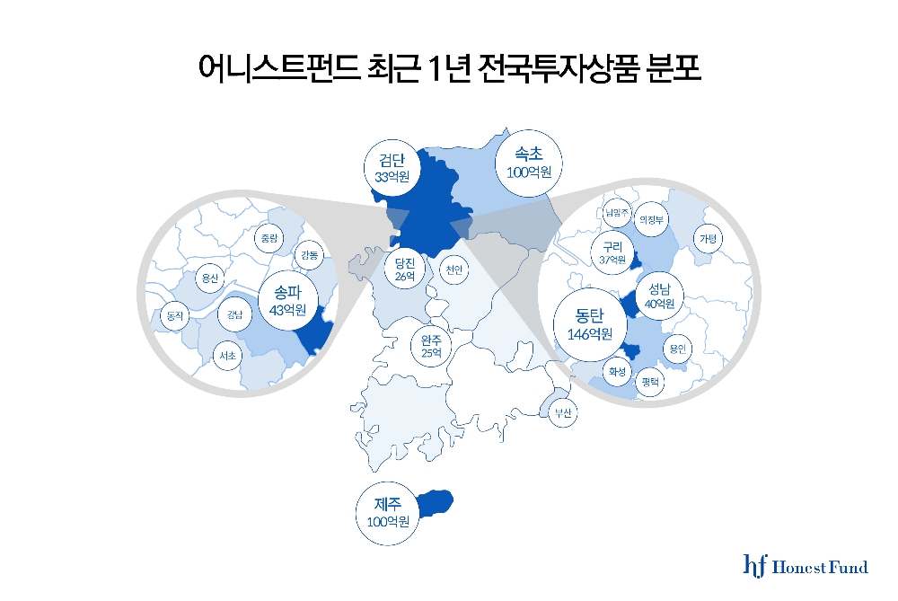 어니스트펀드, P2P 투자상품 분포 지형도 공개