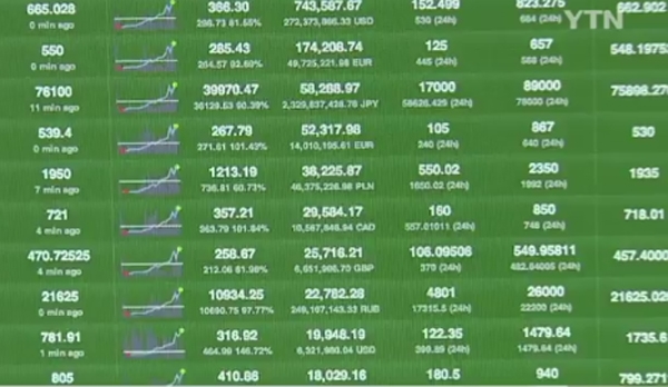 사진은 기사내용과 직접적인 관련없는 방송보도화면 캡쳐 / ⓒ와이티엔