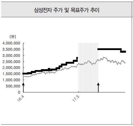 (자료=IBK투자증권)