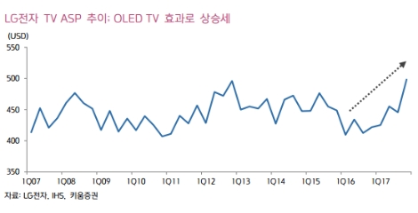 (자료=키움증권)