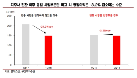 (자료=유진투자증권)