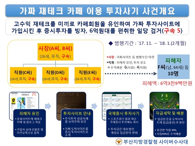 범행체계도.(사진=부산지방경찰청)