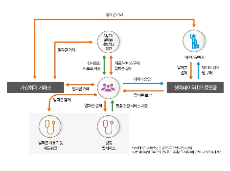 알파콘 네트워크 생태계 도면. (사진=알파콘 네트워크)