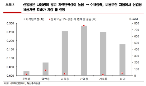 (자료=유진투자증권)