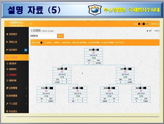 다단계 투자사기 개요도 설명자료.(사진제공=부산지방경찰청)