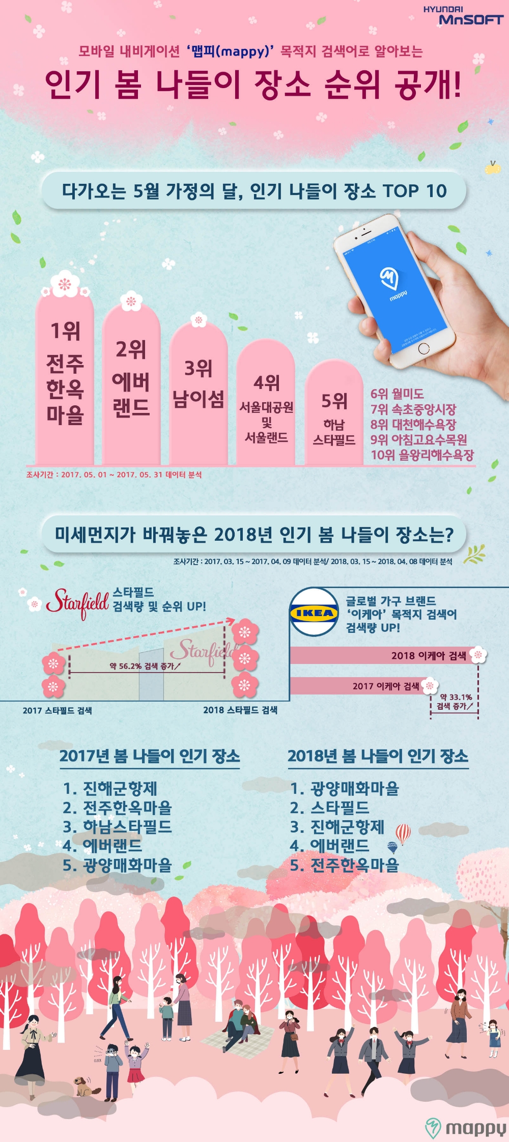 미세먼지가 바꿔놓은 2018년 인기 봄 나들이 장소는 어디?