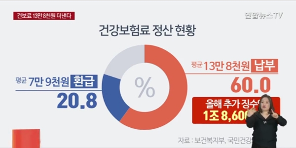 직장인 840만명, 지갑이 얇아지게 생겼다....앗! 혹시 나도?