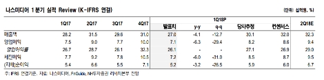 (자료=NH투자증권)