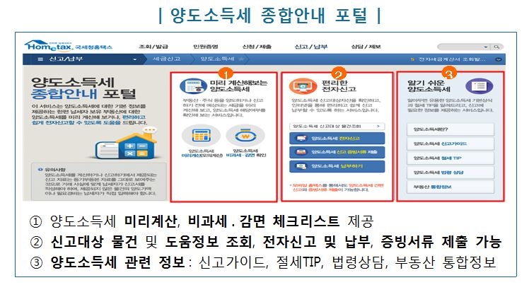 국세청, 2017년 귀속 양도소득세 확정신고 오는 31일까지 납부해야