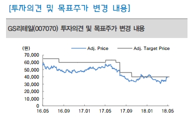 (자료=대신증권)