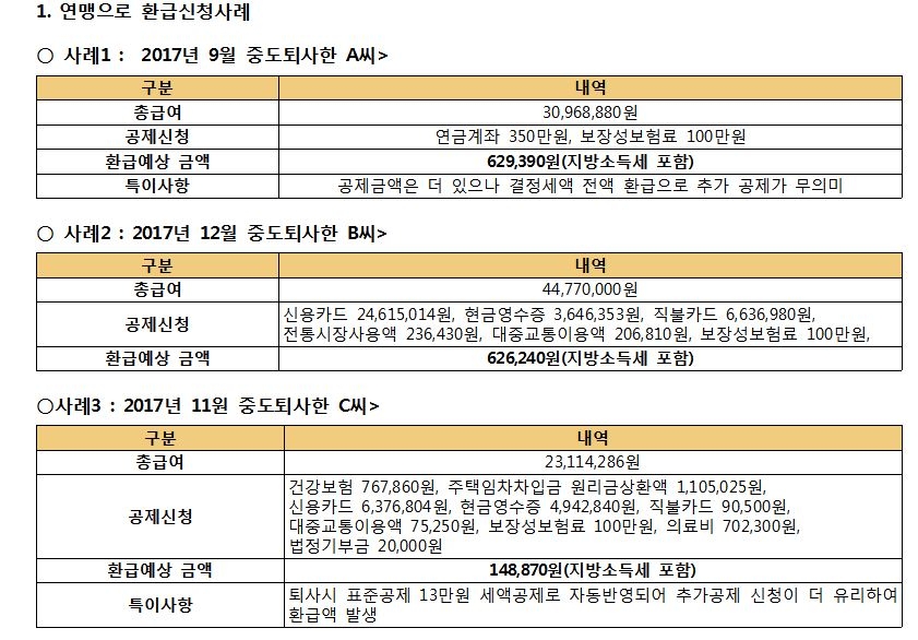 2017년 중도퇴사자, 5월 종합소득세신고 때 연말정산 추가환급 가능